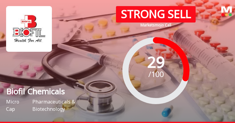 Biofil Chemicals Sees Revision in Market Evaluation Amidst Challenging Fundamentals