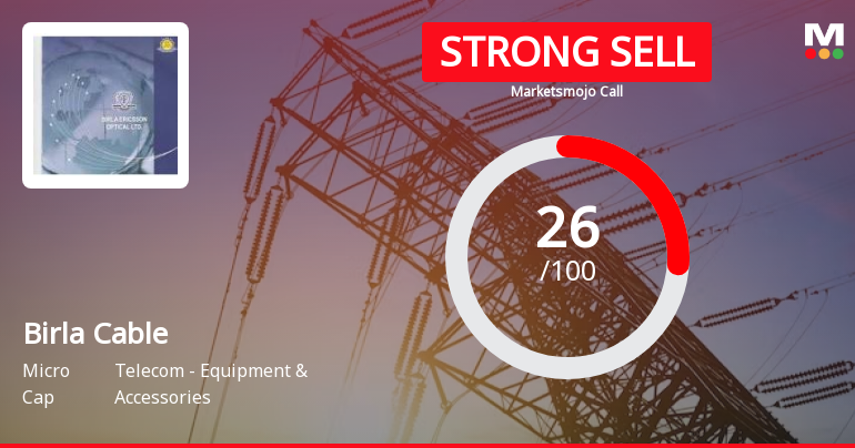 Birla Cable’s Evaluation Revised Amidst Challenging Financial and Technical Indicators