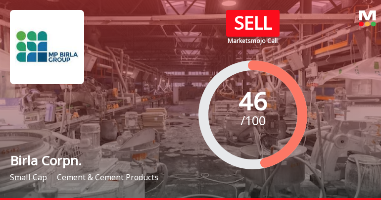 Birla Corporation Ltd is Rated Sell