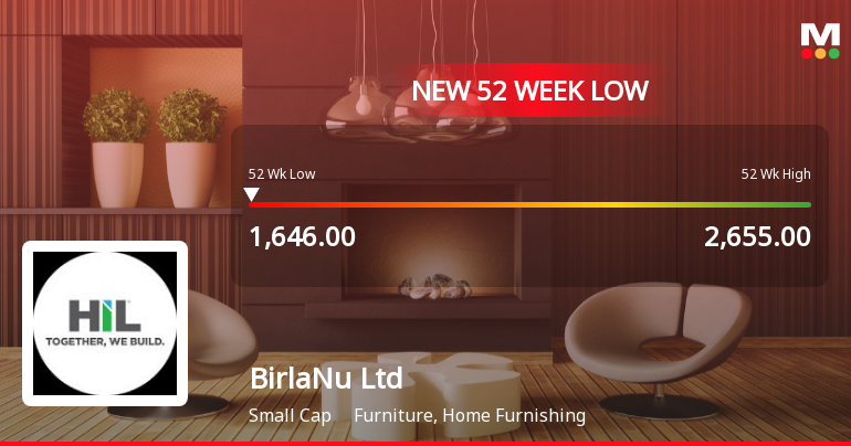 BirlaNu Stock Falls to 52-Week Low of Rs.1646 Amidst Continued Downtrend
