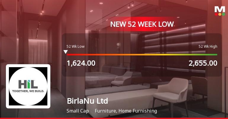 BirlaNu Stock Falls to 52-Week Low of Rs.1625 Amidst Continued Downtrend
