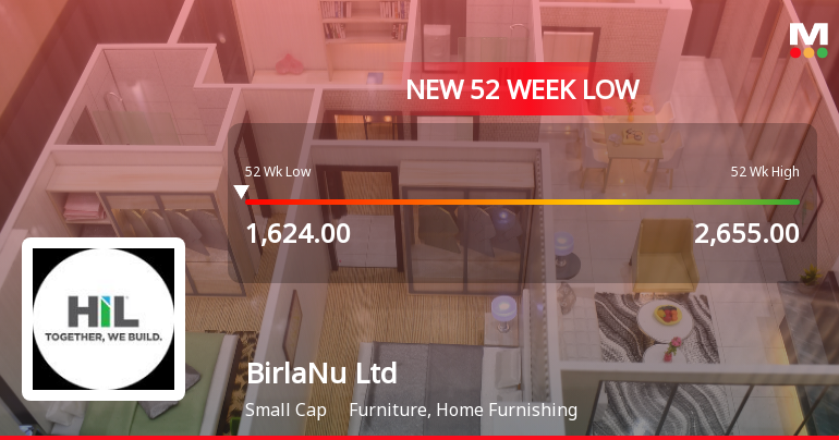 BirlaNu Stock Falls to 52-Week Low of Rs.1625 Amidst Continued Downtrend