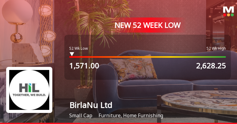 BirlaNu Stock Falls to 52-Week Low of Rs.1578 Amidst Continued Downtrend