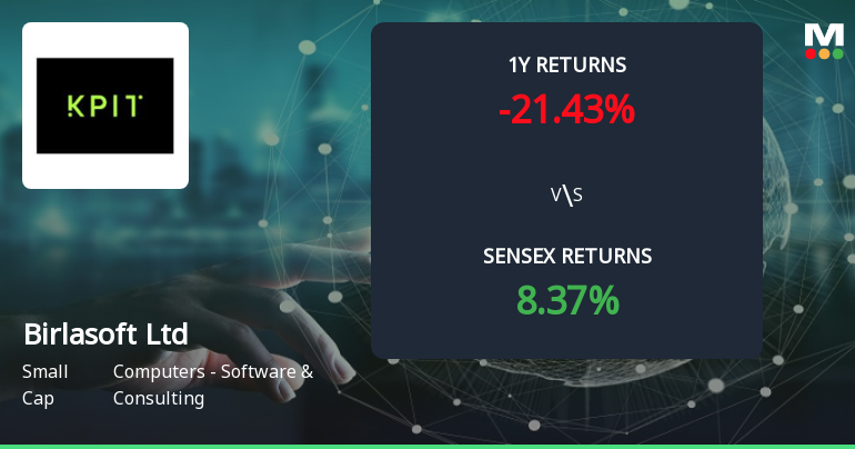 Birlasoft Forms Golden Cross, Signalling Potential Bullish Breakout