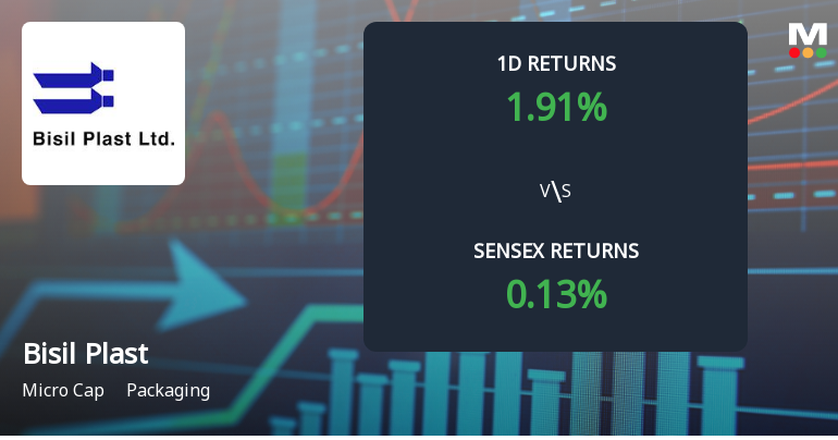 Bisil Plast Surges with Unprecedented Buying Interest Amid Upper Circuit Scenario