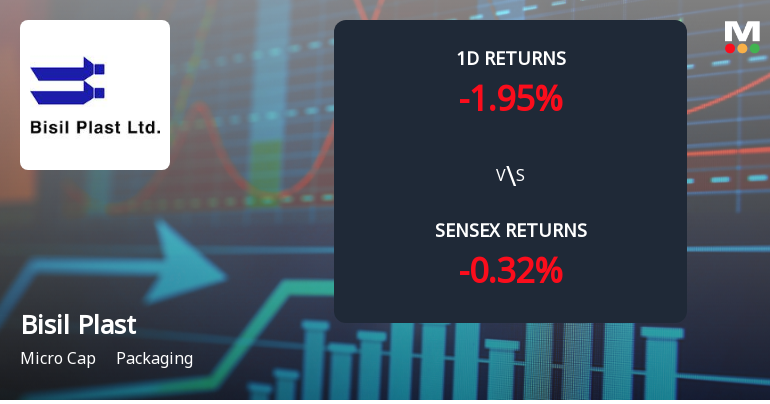 Bisil Plast Faces Intense Selling Pressure Amid Consecutive Losses
