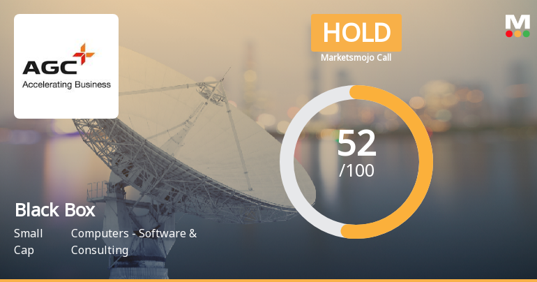 Black Box Sees Revision in Market Evaluation Amid Mixed Financial Signals