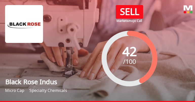 Black Rose Indus Sees Revision in Market Evaluation Amid Specialty Chemicals Sector Challenges