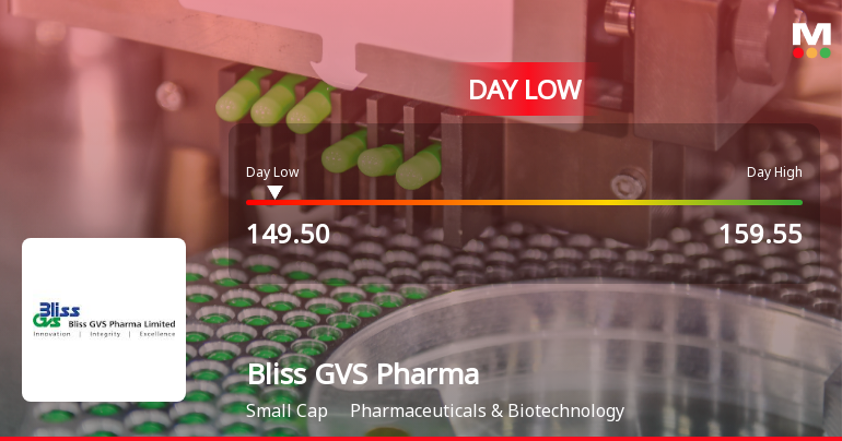 Bliss GVS Pharma Hits Intraday Low Amid Price Pressure and Market Headwinds
