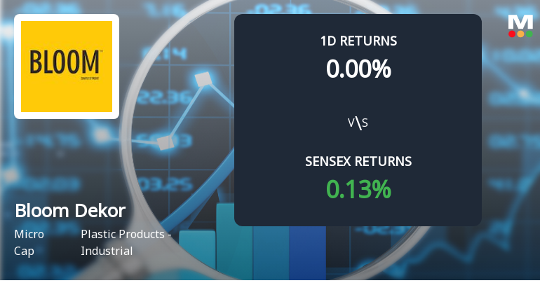 Bloom Dekor Faces Intense Selling Pressure Amid Prolonged Downtrend