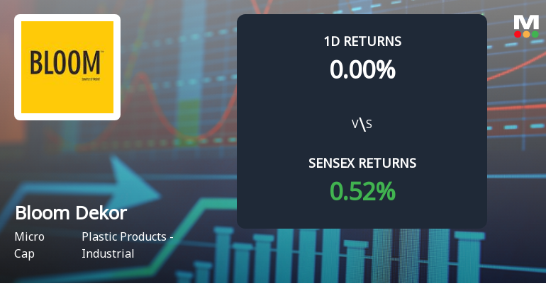 Bloom Dekor Faces Intense Selling Pressure Amid Prolonged Downtrend