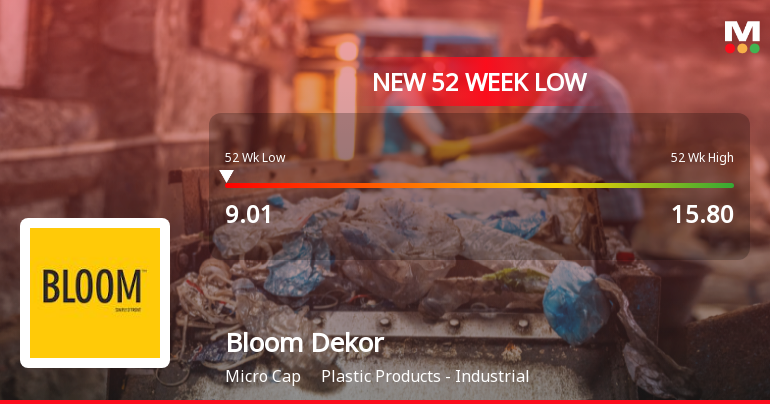 Bloom Dekor Falls to 52-Week Low of Rs.9.01 Amid Continued Downtrend