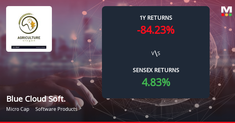 Blue Cloud Softech Solutions Forms Death Cross Signalling Potential Bearish Trend