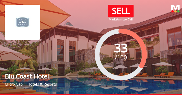 Blue Coast Hotels Sees Shift in Market Assessment Amid Mixed Financial and Technical Signals