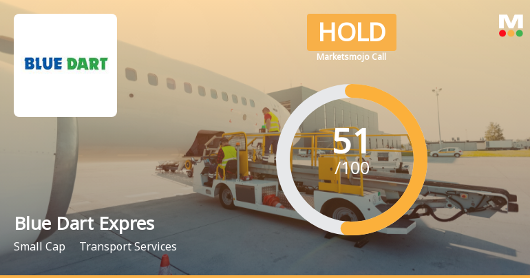 Blue Dart Express Sees Shift in Market Assessment Amid Mixed Financial and Technical Signals