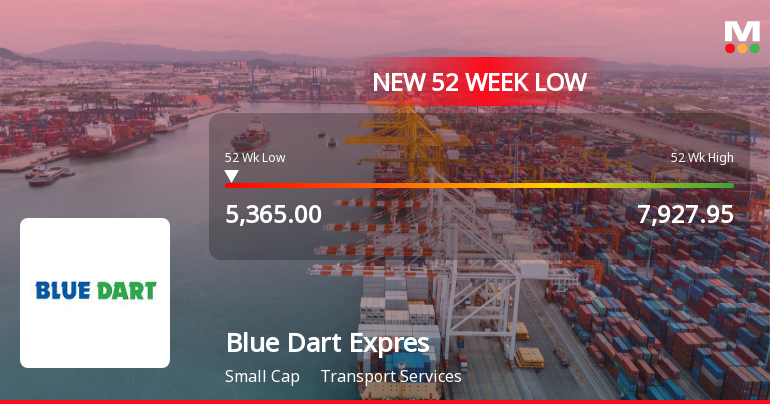 Blue Dart Express Stock Falls to 52-Week Low of Rs.5381 Amidst Prolonged Downtrend