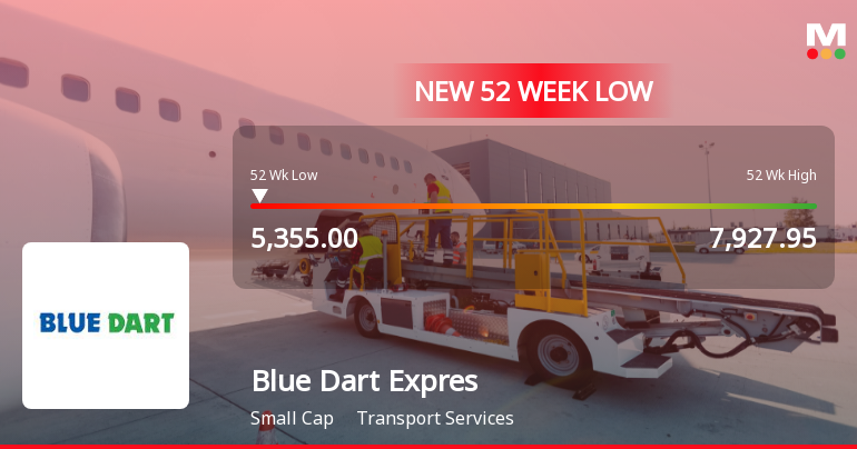 Blue Dart Express Stock Falls to 52-Week Low of Rs.5355