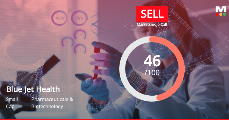 Blue Jet Health Sees Revision in Market Assessment Amidst Mixed Financial Signals