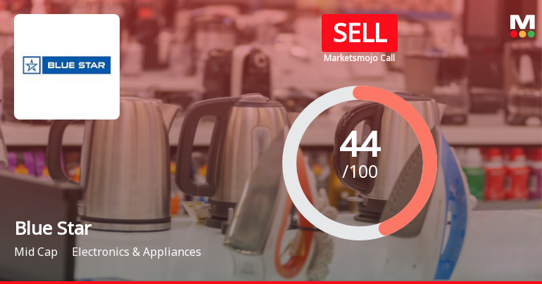 Blue Star Faces Revised Market Assessment Amid Mixed Financial and Technical Signals