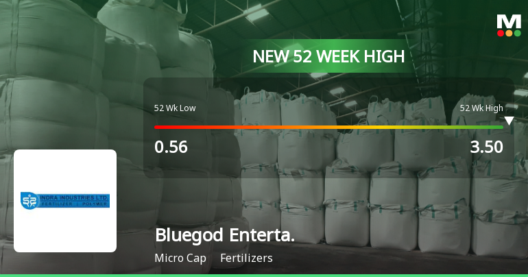Bluegod Entertainment Hits New 52-Week High at Rs.3.58