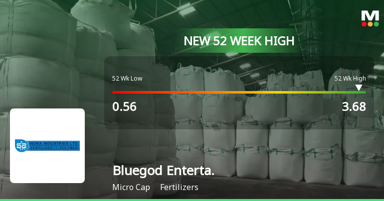Bluegod Entertainment Hits New 52-Week High at Rs.3.68