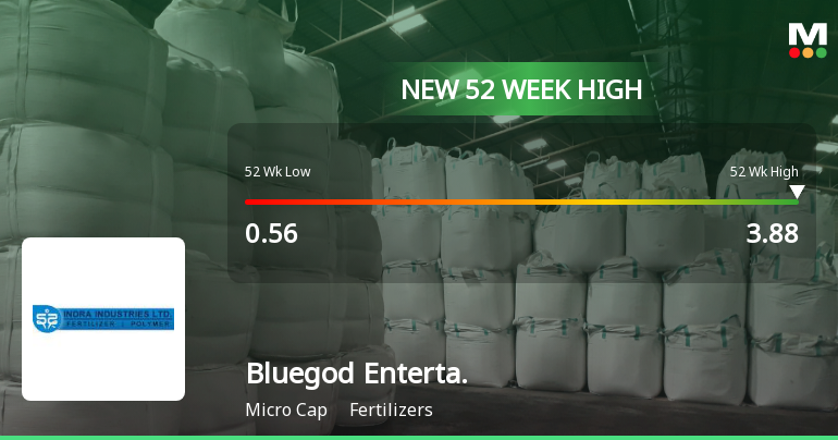 Bluegod Entertainment Hits New 52-Week High of Rs.3.88 Marking Strong Momentum