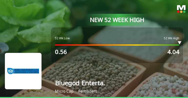 Bluegod Entertainment Hits New 52-Week High of Rs.4.04 Marking Strong Momentum