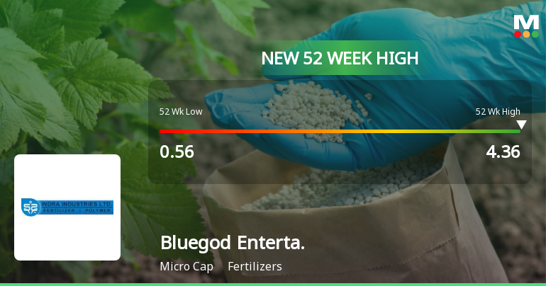 Bluegod Entertainment Hits New 52-Week High at Rs.4.36