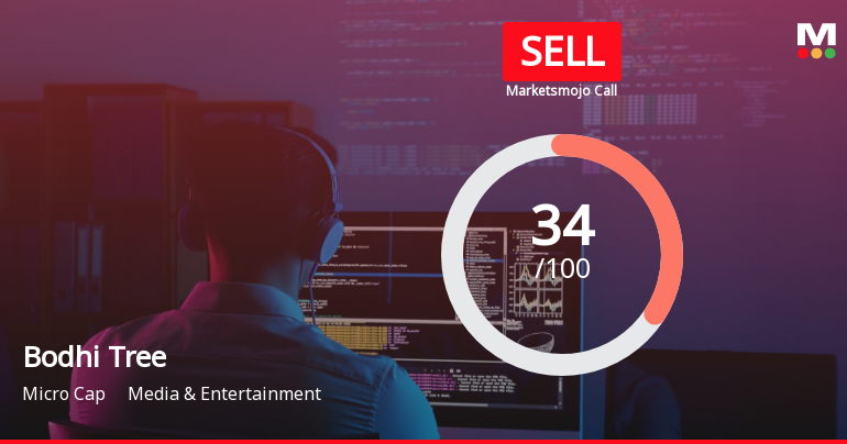 Bodhi Tree Multimedia Ltd is Rated Sell