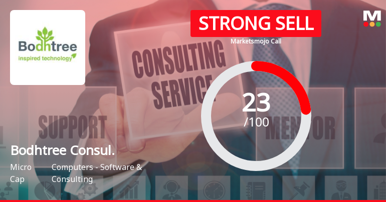 Bodhtree Consulting Evaluation Sees Shift Amid Mixed Financial and Technical Signals