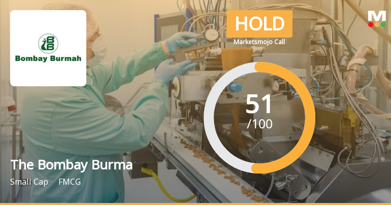Bombay Burmah Trading Corporation Ltd is Rated Hold