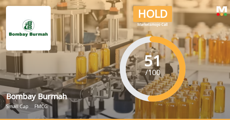 Bombay Burmah's Evaluation Revised Amidst Mixed Financial and Market Signals