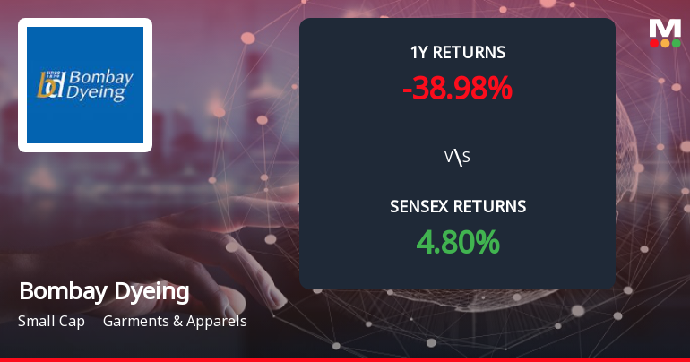 Bombay Dyeing & Manufacturing Company Forms Death Cross Signalling Bearish Trend