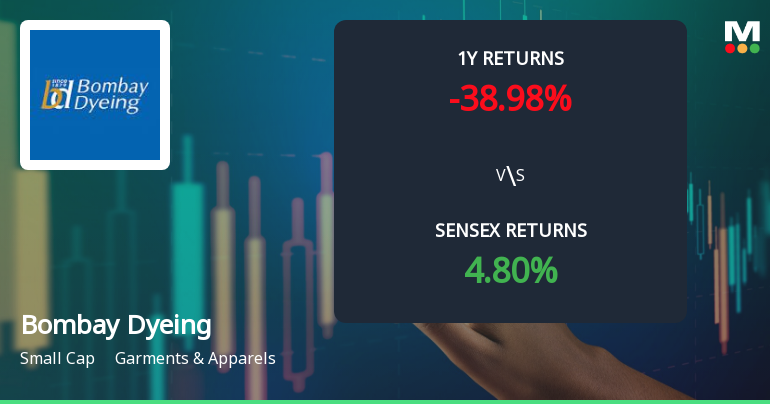 Bombay Dyeing & Manufacturing Company Faces Bearish Momentum Amid Technical Shifts