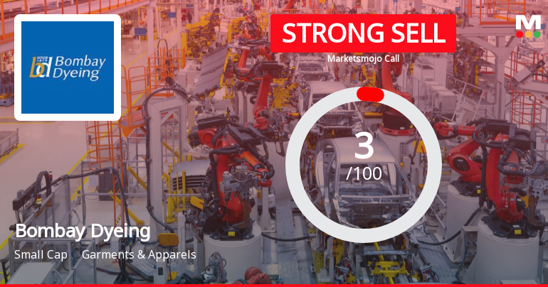 Bombay Dyeing’s Market Evaluation Revised Amidst Challenging Financial Trends