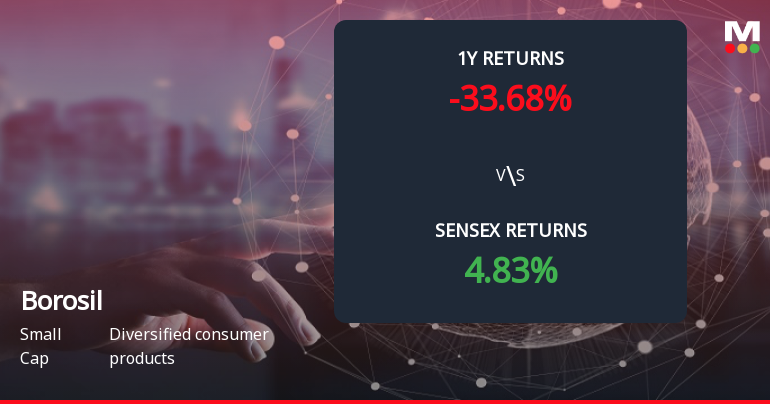 Borosil Forms Death Cross Signalling Potential Bearish Trend