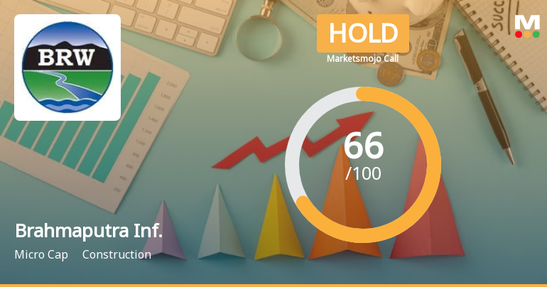 Brahmaputra Inf. Sees Revision in Market Assessment Amid Mixed Fundamentals