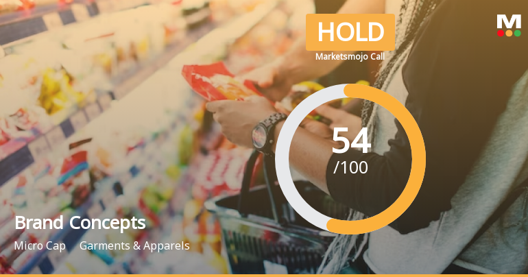 Brand Concepts Sees Revision in Market Evaluation Amid Mixed Financial Signals