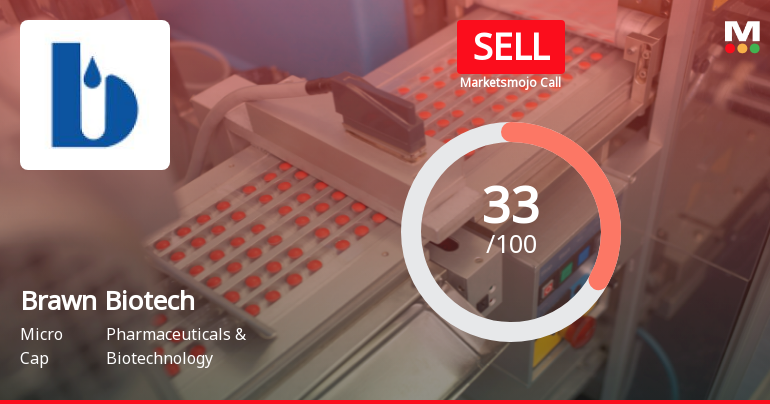 Brawn Biotech Sees Shift in Market Assessment Amid Mixed Financial and Technical Signals