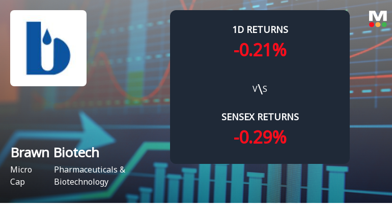 Brawn Biotech Sees Unprecedented Buying Interest Amid Upper Circuit Scenario
