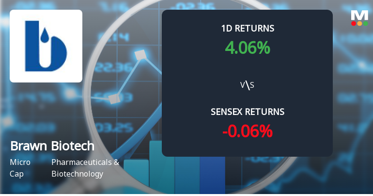 Brawn Biotech Surges to Upper Circuit Amid Unprecedented Buying Interest
