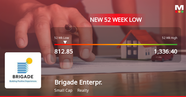 Brigade Enterprises Stock Falls to 52-Week Low Amidst Market Pressure