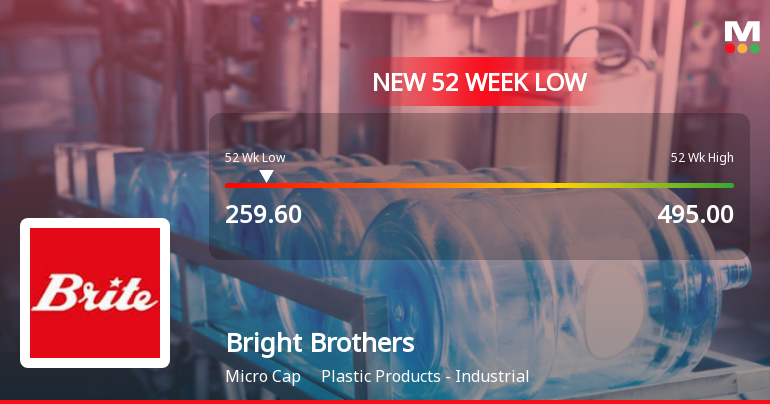 Bright Brothers Stock Falls to 52-Week Low of Rs.259.6 Amid Market Pressure