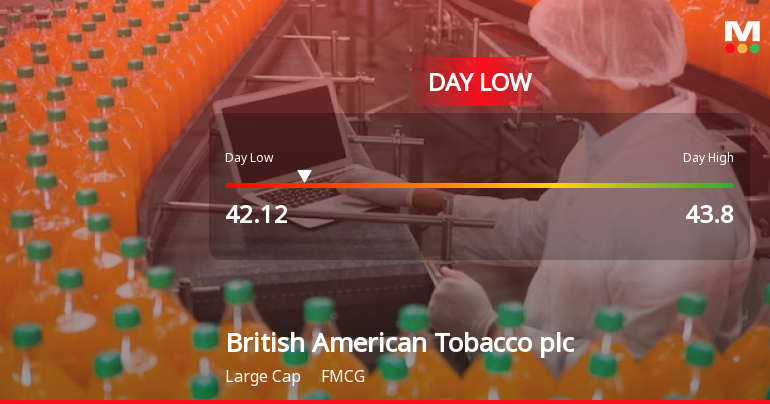 British American Tobacco Stock Hits Day Low Amid Price Pressure at GBP 42.12