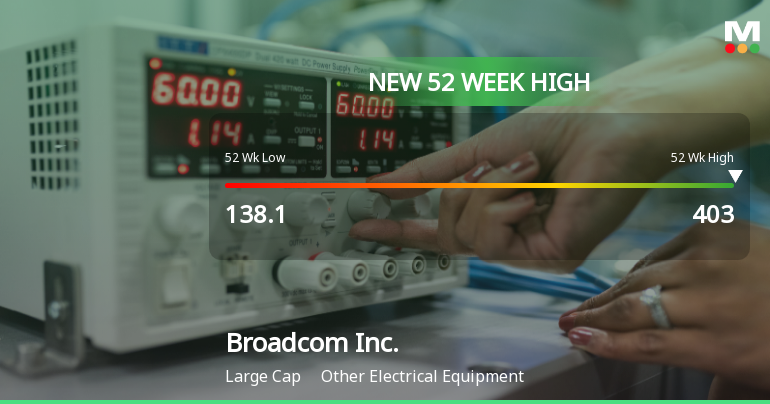 Broadcom Inc. Hits New 52-Week High of USD 403.00