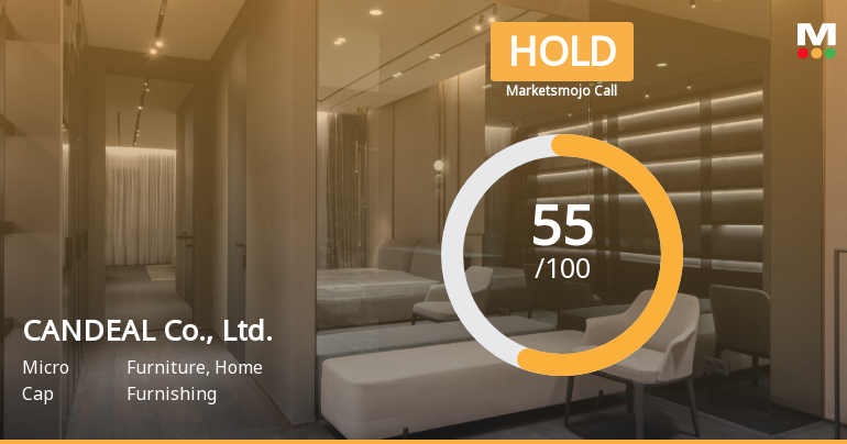 CANDEAL Co., Ltd. Adjusts Stock Rating Amid Mixed Financial Performance and Cautious Outlook