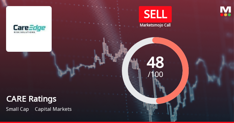 CARE Ratings: Analytical Perspective Shifts Amid Mixed Financial and Technical Signals