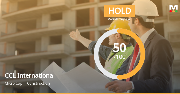 CCL International Sees Shift in Market Assessment Amid Mixed Financial and Technical Signals