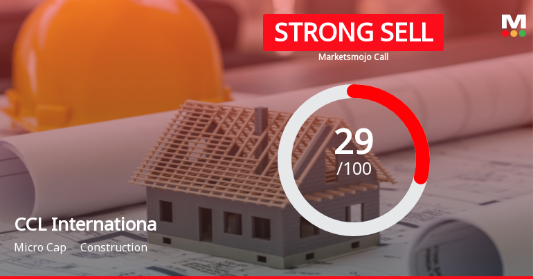 CCL International's Market Assessment Reflects Mixed Financial and Technical Signals