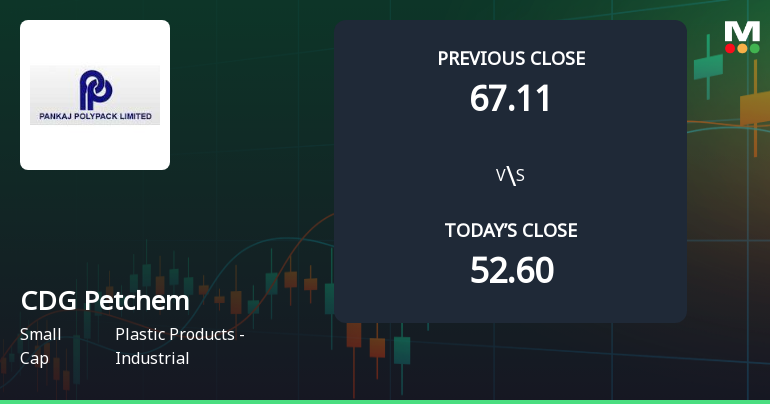 CDG Petchem Opens with Strong Gap Up, Reflecting Positive Market Momentum